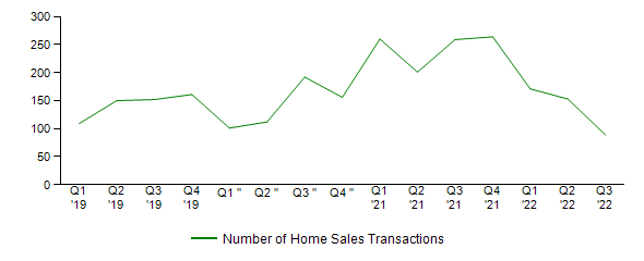 Sales Activity